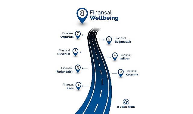 finansal wellbeing rakamlarin otesinde finansal denge guven ve huzurun yeni tanimi ww9MLbTT